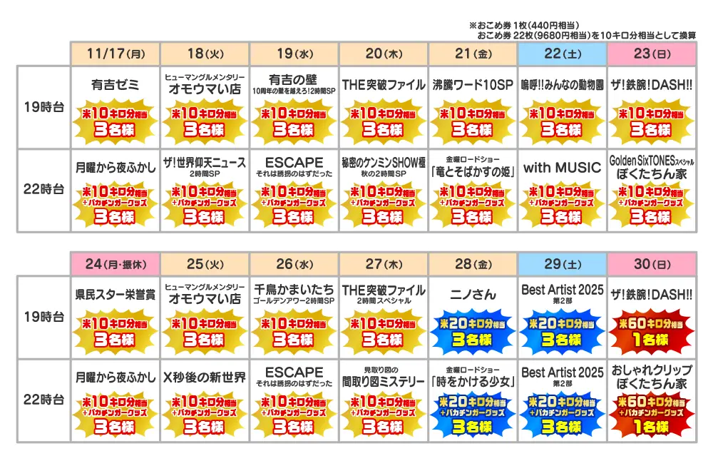 対象番組とプレゼント・当選者数