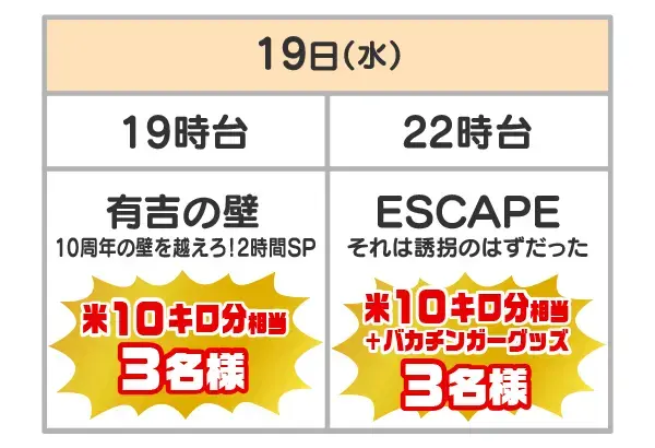 対象番組とプレゼント・当選者数