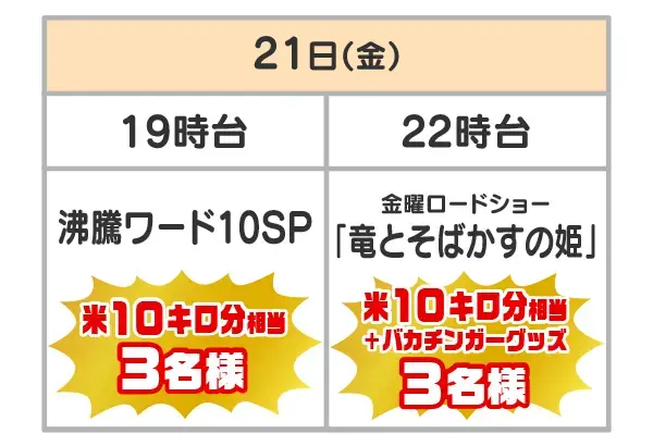対象番組とプレゼント・当選者数