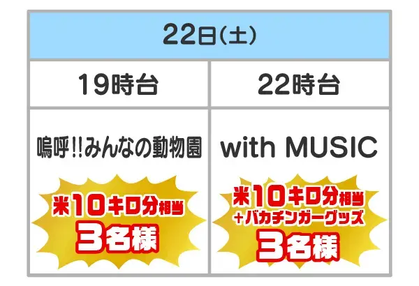 対象番組とプレゼント・当選者数