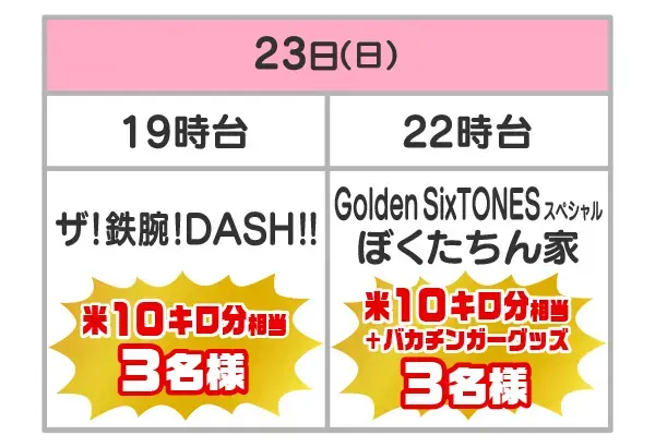 対象番組とプレゼント・当選者数