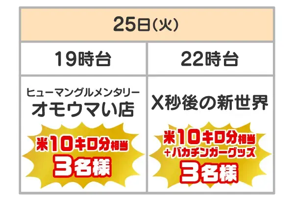 対象番組とプレゼント・当選者数