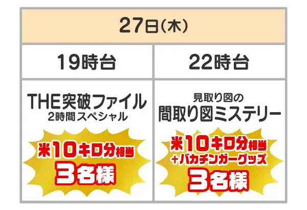 対象番組とプレゼント・当選者数