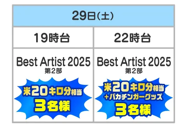 対象番組とプレゼント・当選者数