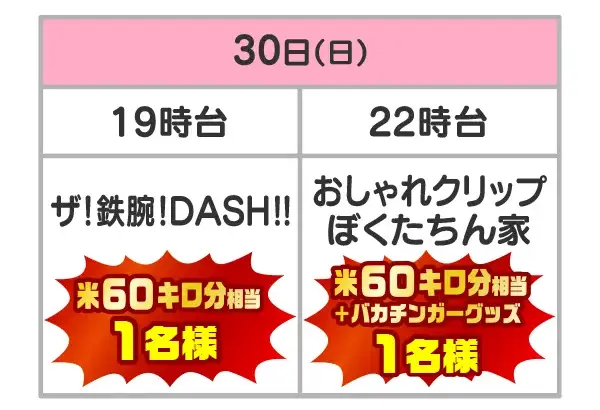 対象番組とプレゼント・当選者数