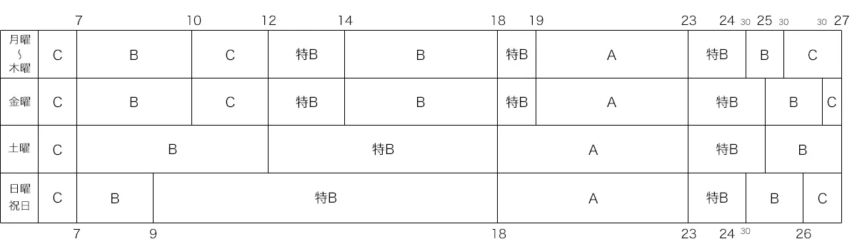 時間区分