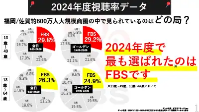 FBSの魅力サマリ