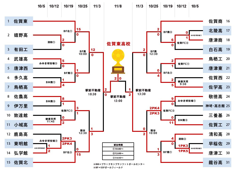 佐賀大会トーナメント表